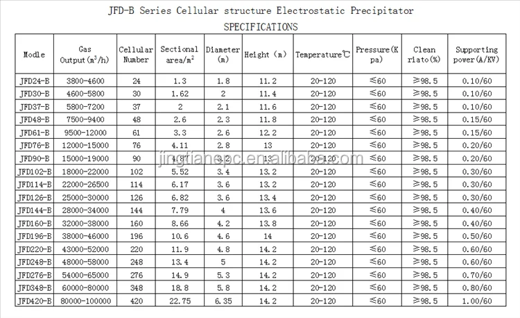 Manufacturer electrostatic tar precipitator Coking industry