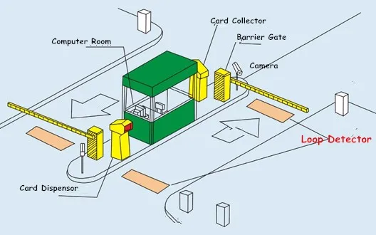 Professional Metal Single Induction Loop Detector Traffic Light Sensors ...