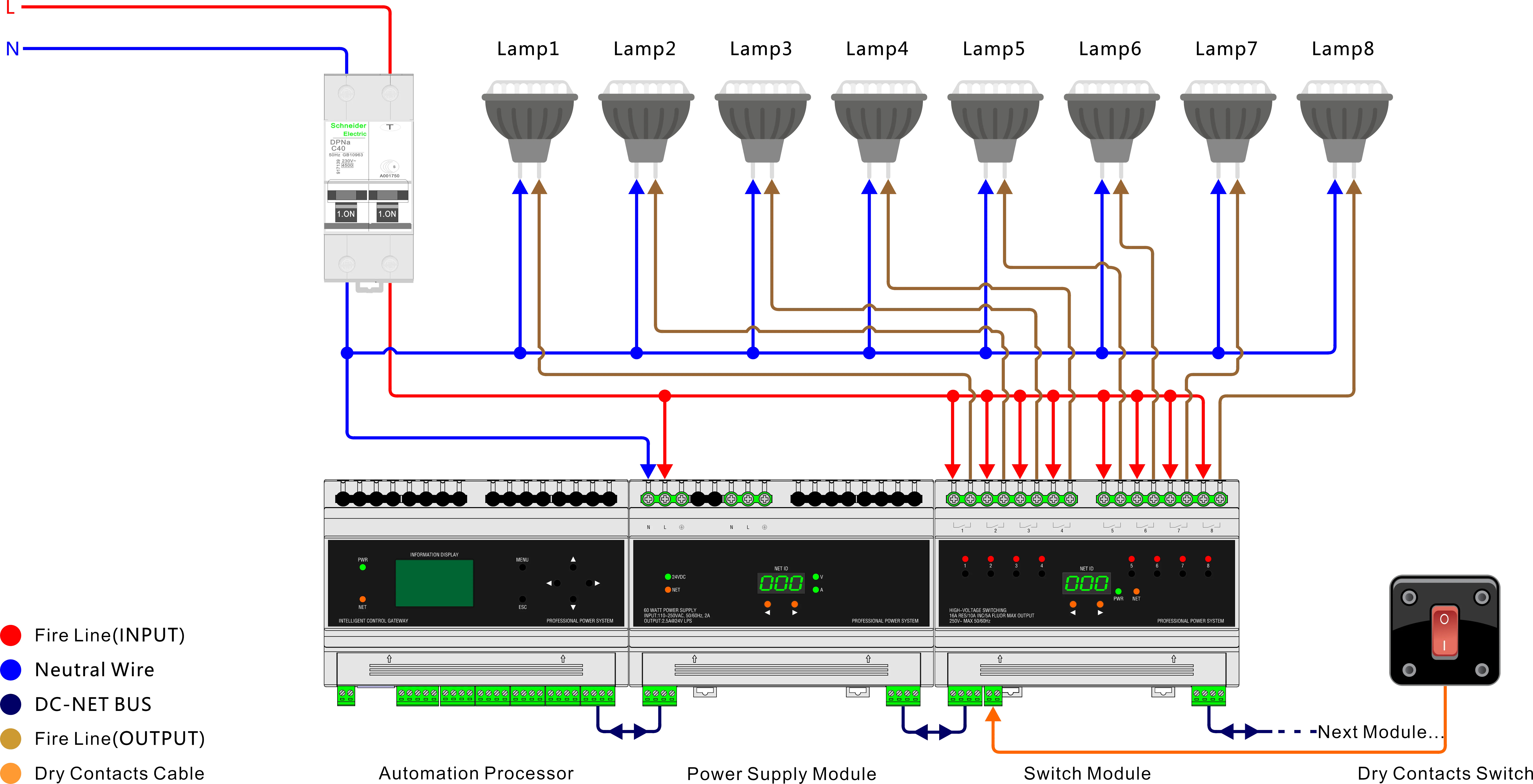 For Office Intelligent Lighting Control System 4 Channel Dimmer 0 To10