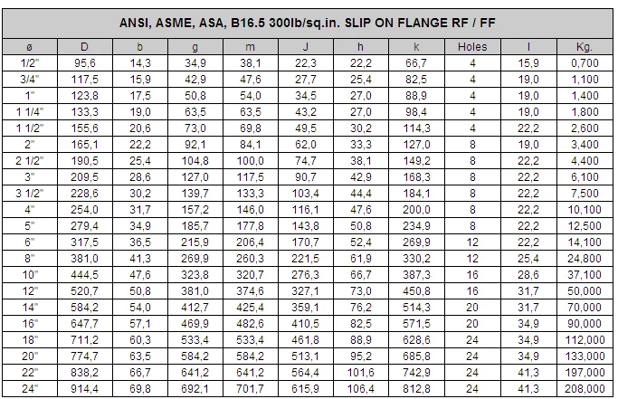 Ansi Asme Asa B16 5 Slip On Flange Raised Face Class 150 300 600