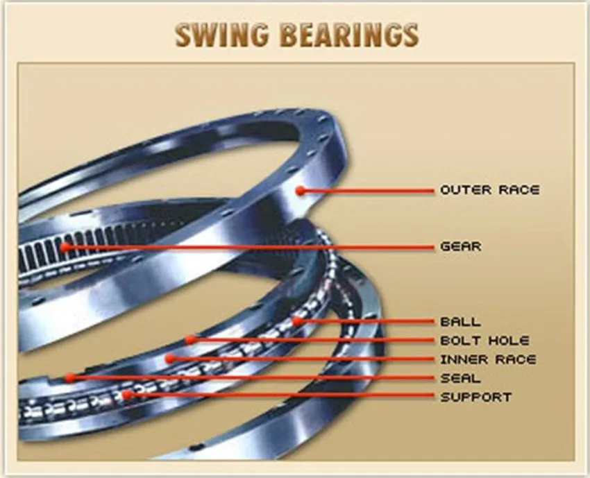Excavator Swing Bearing Slewing Circle,Doosan Dx225lc Dx300 Swing