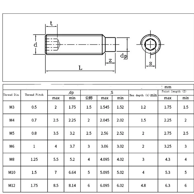 M3-m12 Hex Socket Stainless Steel Extended Tip Dog Point Set Screw ...