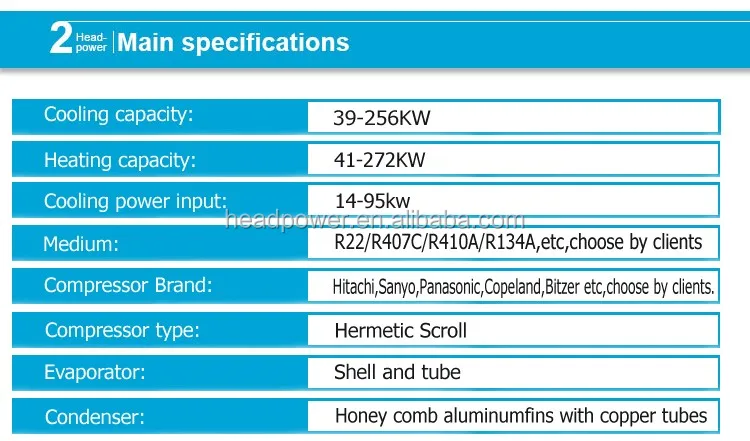 Daikin Compressor, 380v, 28-520kw - detail 4