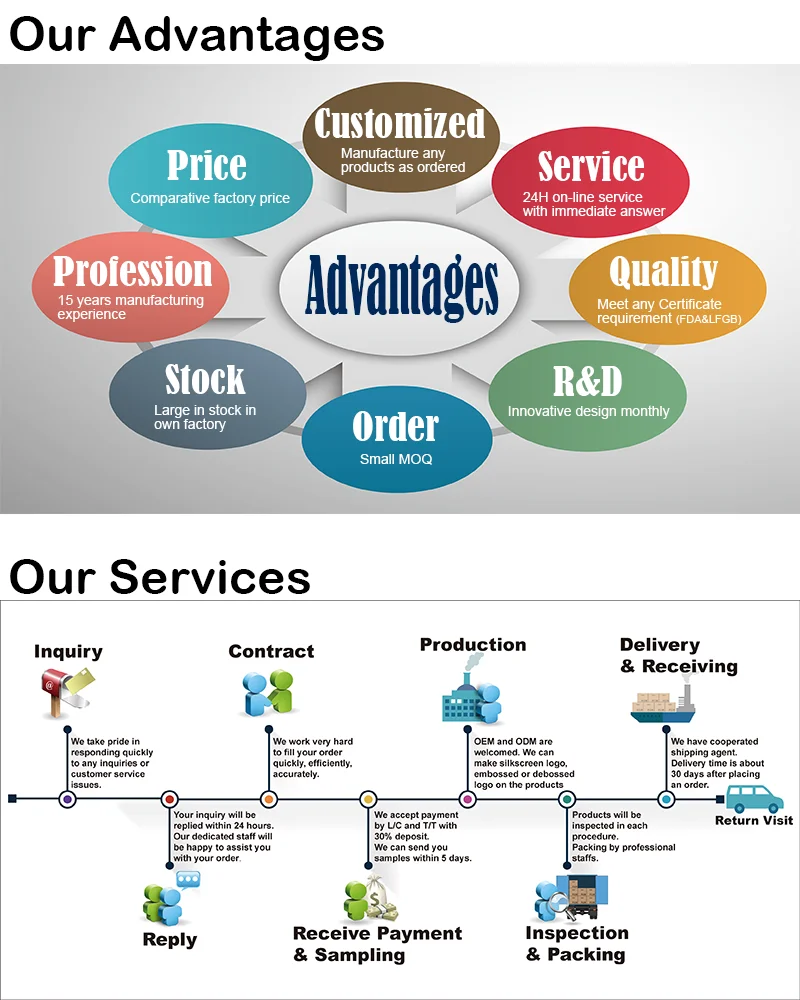 4. Advantages & Service.png