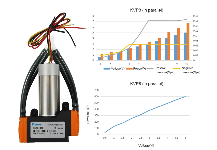 Kamoer KVP8 Series 12V DC Mini Air Pump From Vacuum Pump China Supplier Prices Brushless Motor  Connection In Series