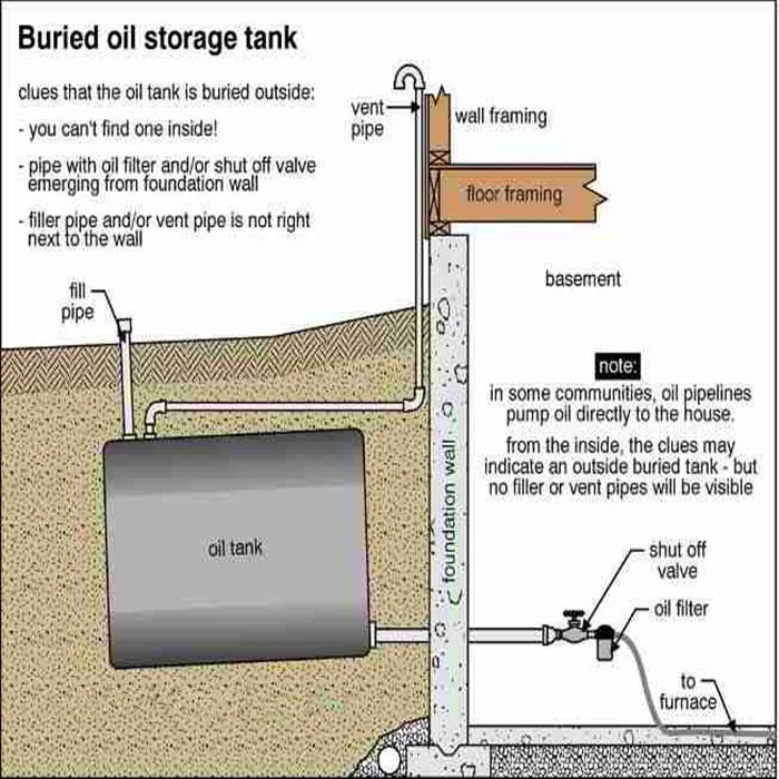 Carbon Steel And Frp Underground Double Wall Oil Tank In High Quality ...