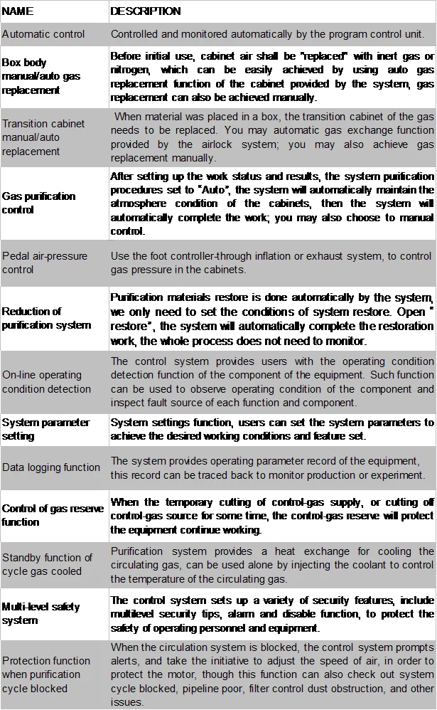 China Tencan Catalyst Agent Lab Glove Box Wholesalers Price Buy Lab