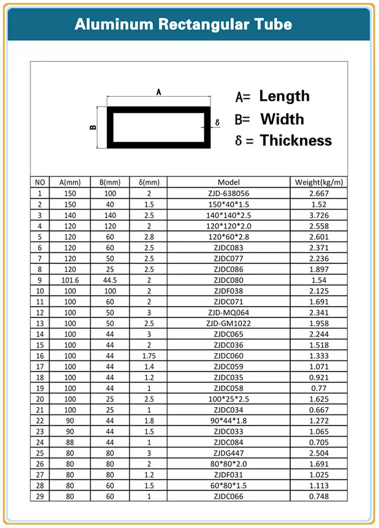 6063 Aluminum Rectangular Tube – 1/2 X 1 X 0.125 Wall, 12” Length, 60 Pieces, USA Made