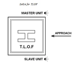 Heliport Approach Azimuth Guidance ,System of Azimuth Guidance for Approach halogen reflector lamp AC110V 220V ICAO SAGA lights
