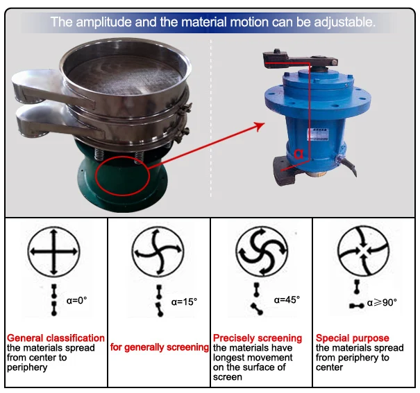 Copy Of Sweco Sieve,Powder Screener - Buy Copy Of Sweco Sieve,Automatic ...