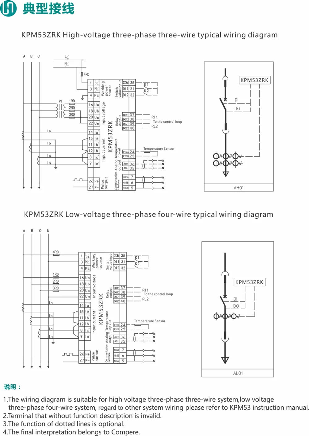 network analyser