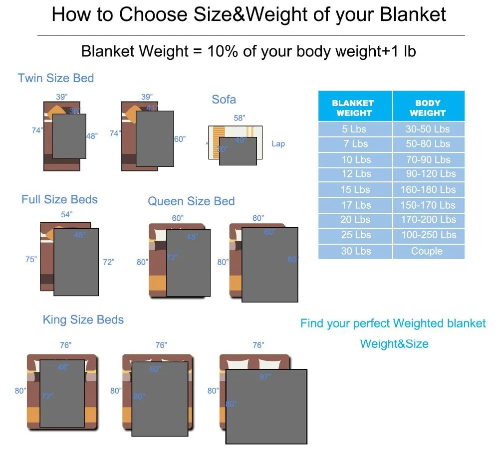 Amazon 60x80inch Luxury Weighted Blanket Various Sizes Gravity Blanket ...