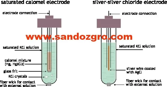 Ag agcl электрод. Хлоридсеребряный электрод. AGCL электрод. Silver-chloride Electrode. Хлорсеребряный электрод схема.