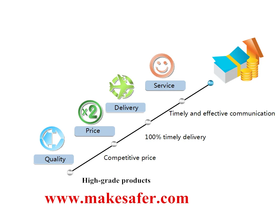 High quality air conditioners temperature sensors