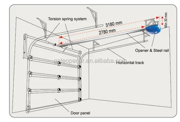 Automatic Garage Door Operator For One Piece And Sectional Door