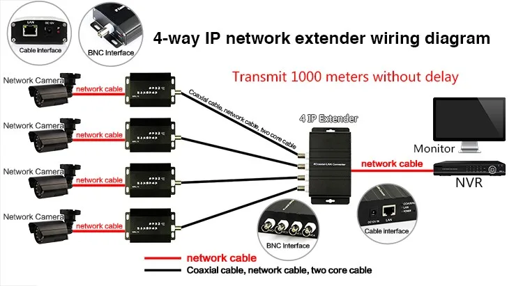 Bnc To Ip Converter,Bnc To Lan Converter - Buy Bnc To Ip Converter,Bnc ...