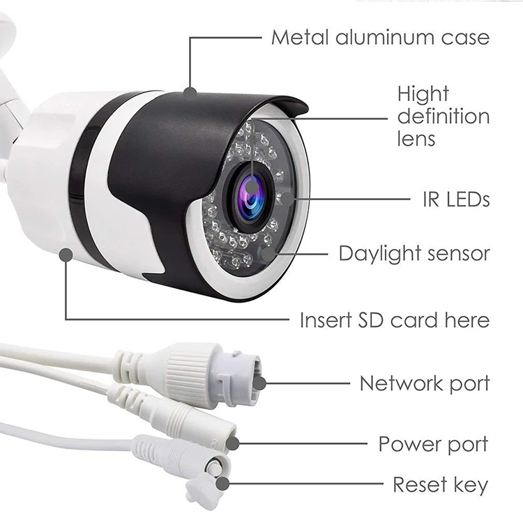 360 security camera. Батарейка в IP камере. IP Camera рыбий глаз провода подключение.