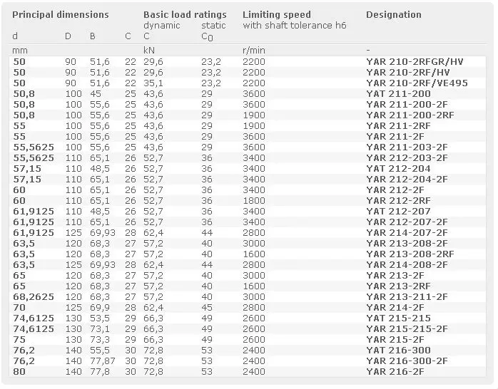 YAR 215-2F Insert bearings.jpg