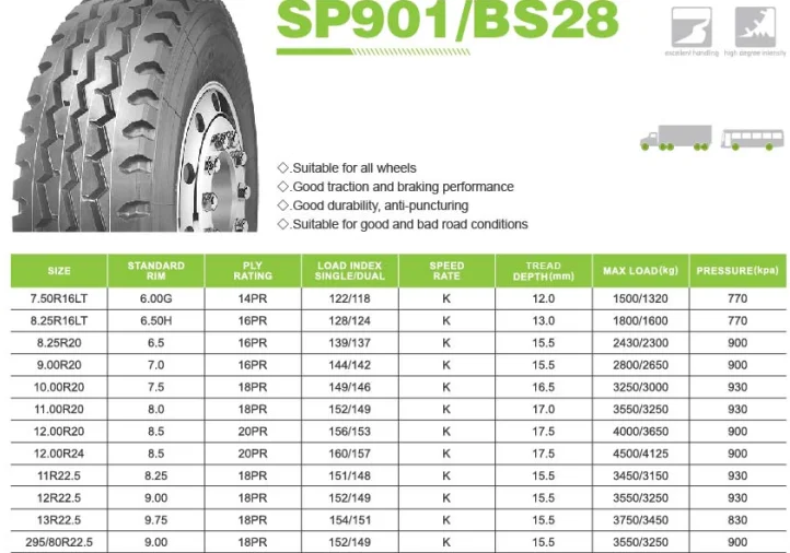 Factory pneus 315/80r22.5 13r22.5 Radial Truck Tire 12.00R20 12.00R24 ...