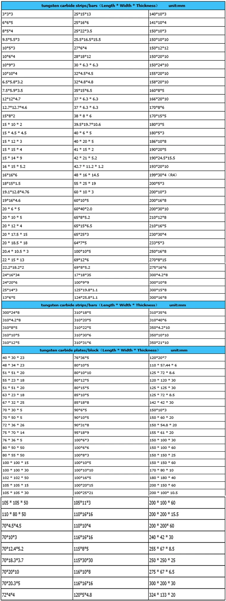 K30 tungsten carbide plates/blocks with blanks or finished ground