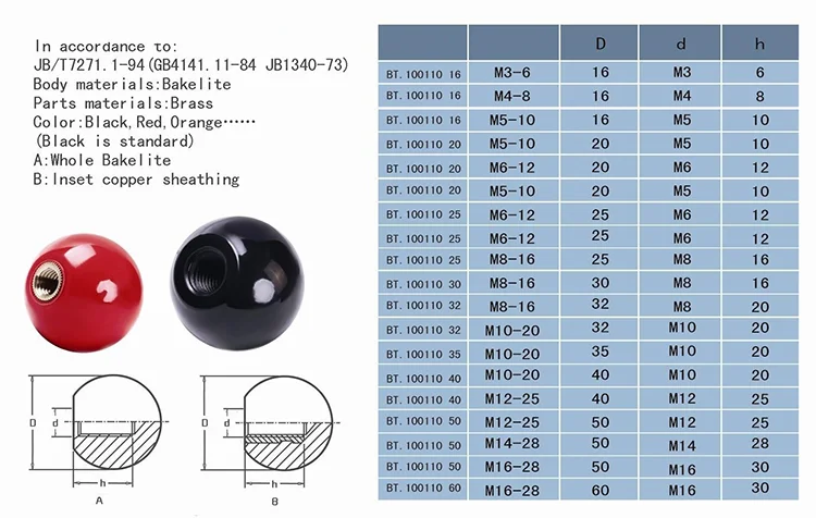 Factory price sales round ball knobs round bakelite knob