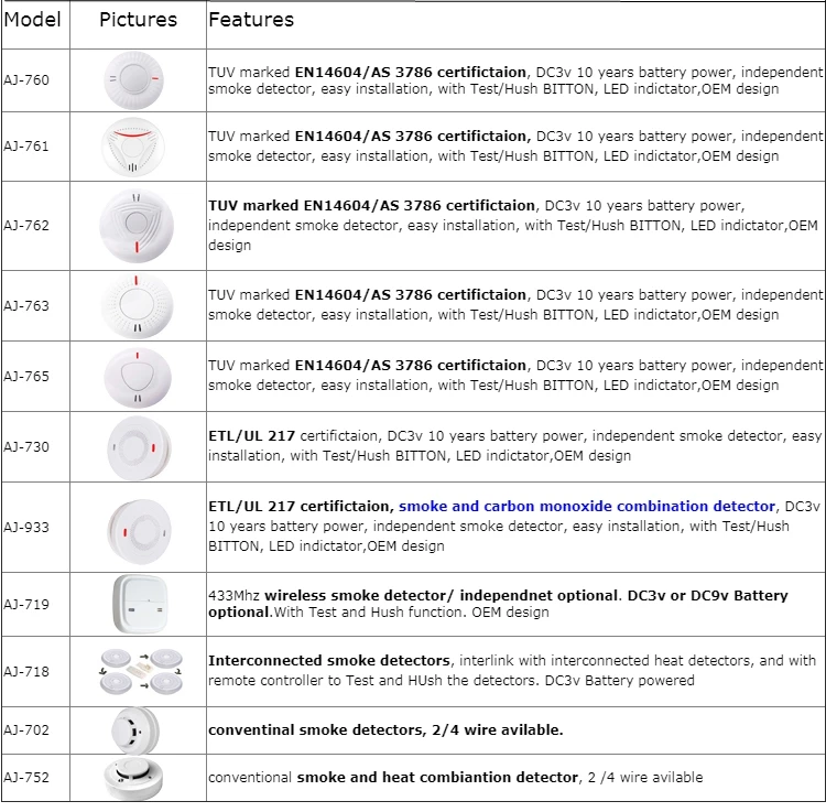 Anka smoke detector.jpg
