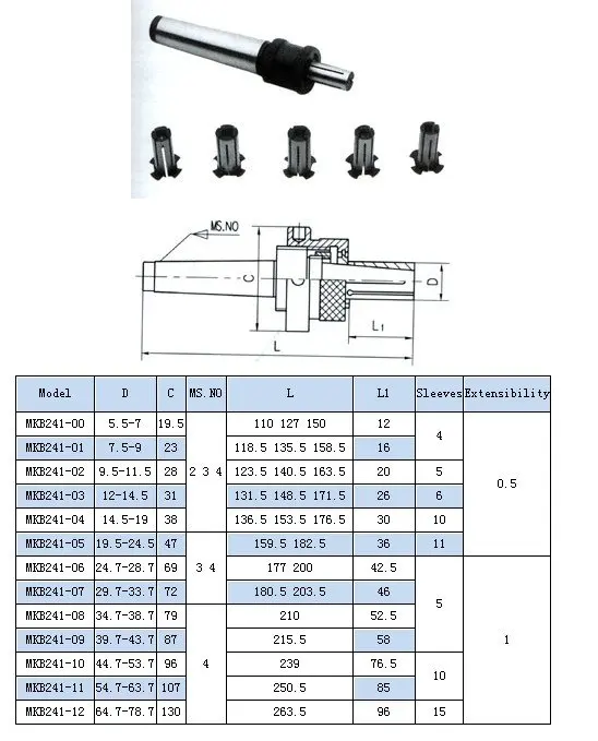 Precision Expanding Mandrel 3/4