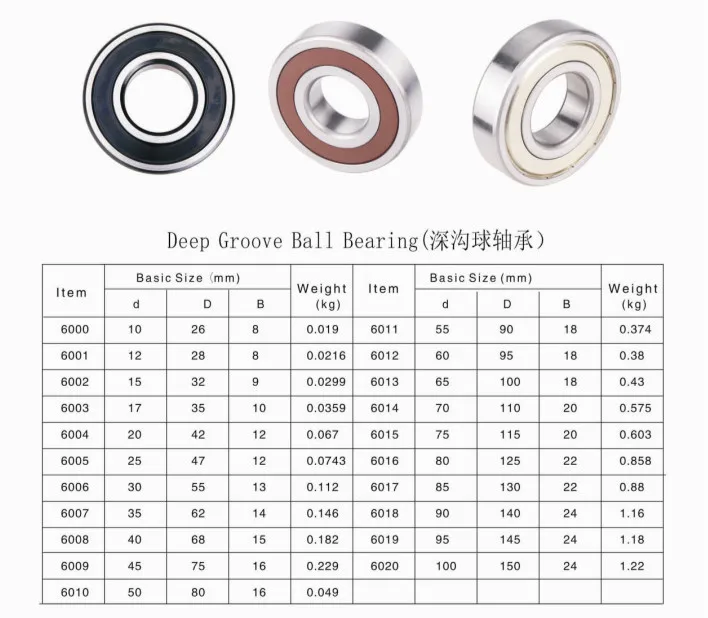 Nylon Roller Bearings Deep Groove Ball Bearings 608 Zz Wheel Roller ...