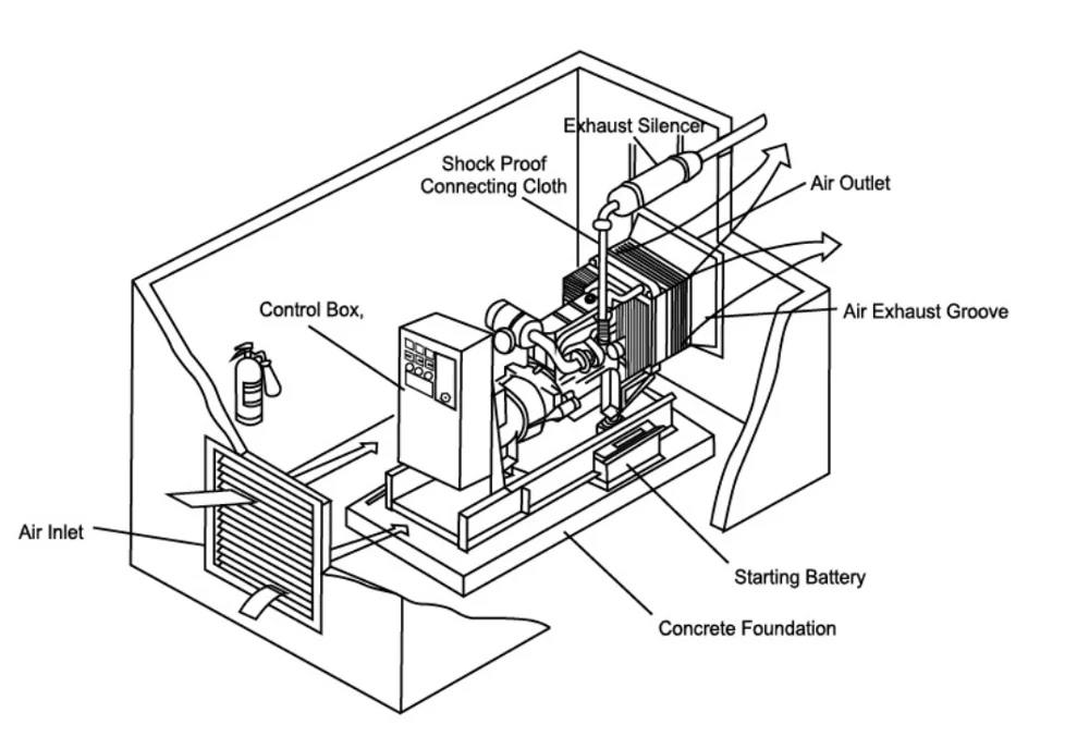 Aosif Marine Small Soundproof Diesel Generator Power Generator 25kw ...