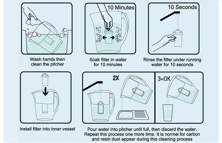 water filter pitcher/jug