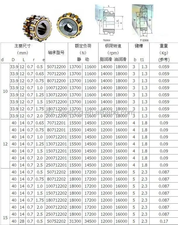 NTN eccentric bearing 50712200 70712200 80712200 agricultural machinery