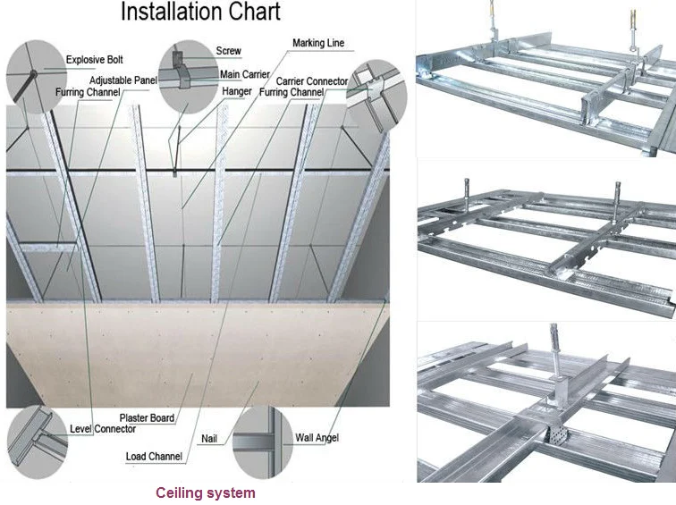 Suspension Ceiling Framing Component Resilient Sound Clips