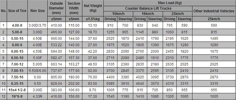 Tire Size Chart For Lifted Trucks