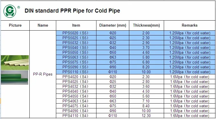 Pipe Standard Chart