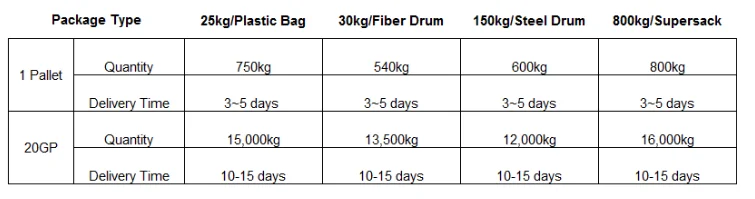 ACTIVATED ALUMINA PACKING.png