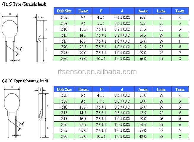 10k Ohm Temperature Chart