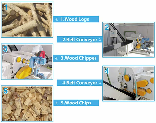 CE ISO9001 drum wood chipping machine / Wood Chipper/Drum Chipper
