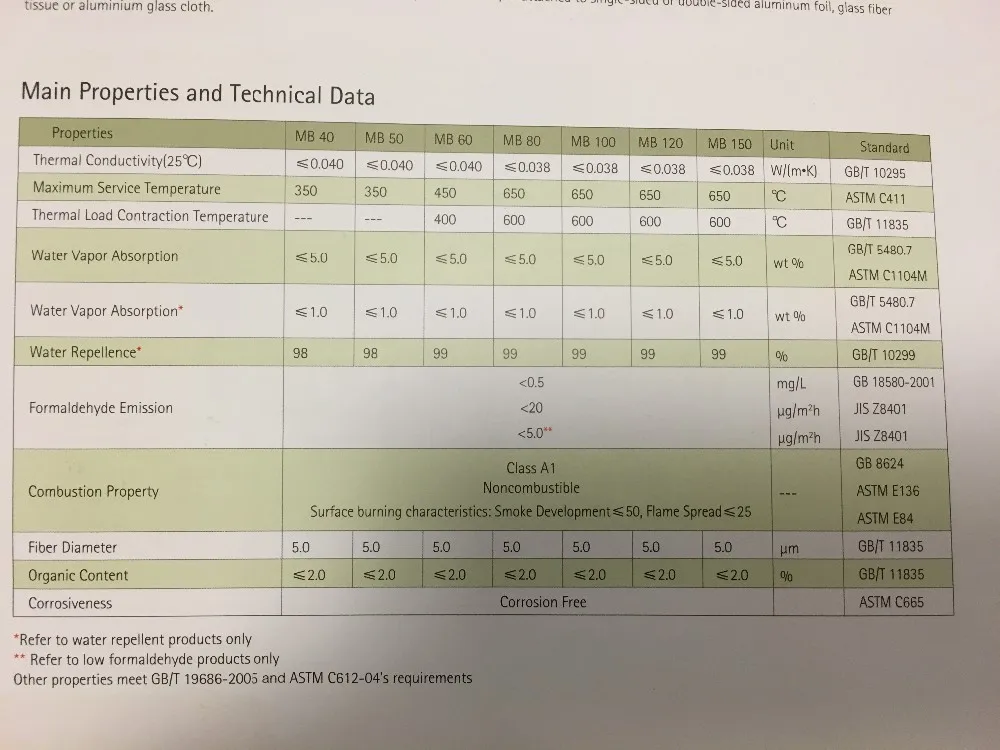 100 Non Asbestos Density 100kg M3 Fireproof Building Rock Wool With Plastic Bag Buy Bangunan Tahan Api Wol Batuan Bangunan Batu Wol Tahan Api Batu Wol Product On Alibaba Com