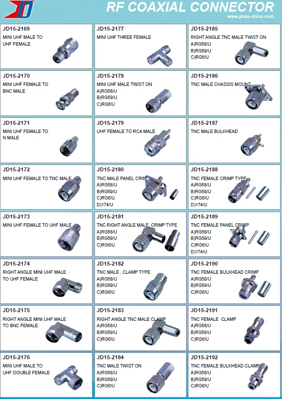 Waterproof Rf Panel Mount Fconnector Cheapest Copper Rg6 Rg59 F
