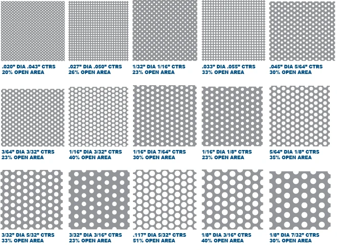 China Metal Perforated Sheet China Metal Perforated Sheet