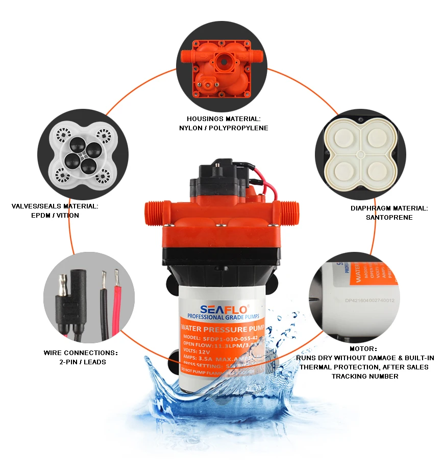 42 SERIES PRODUCT DETAILS