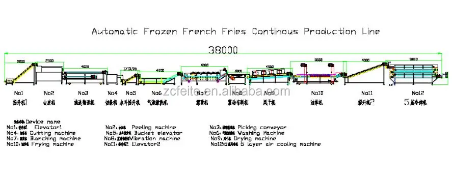 500kg frozen fries line.jpg