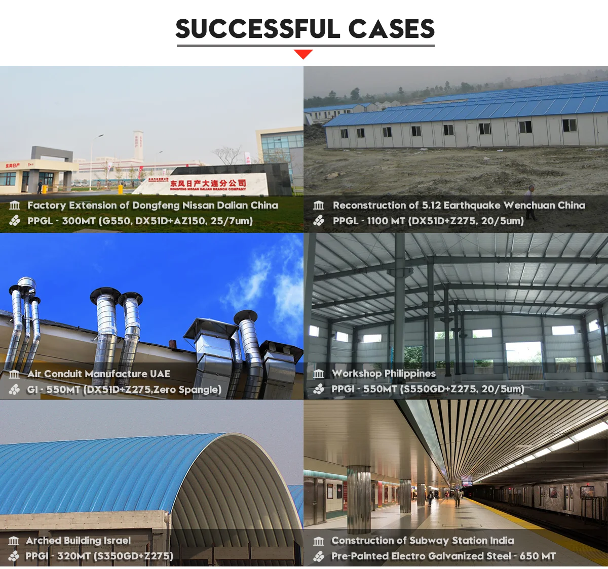 COATED STEEL SHEETS
