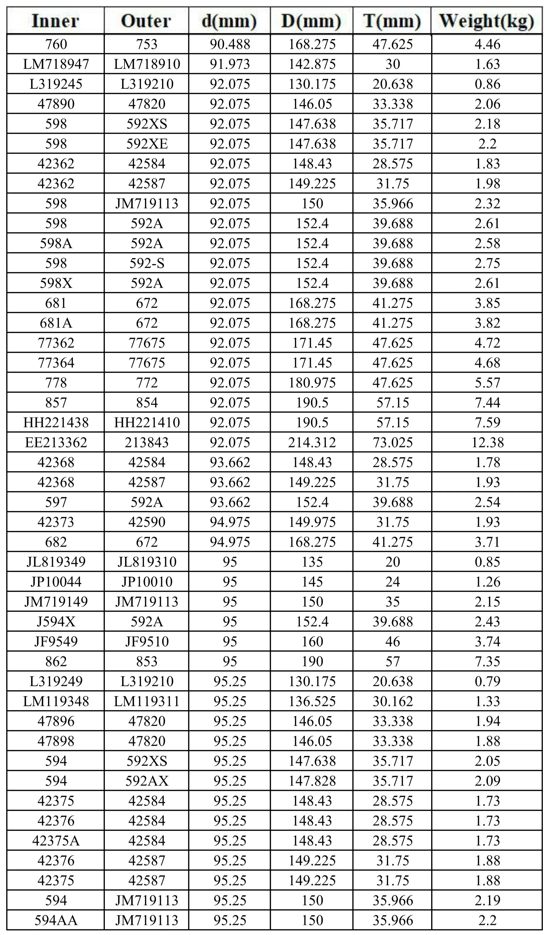 598/592AӢԲ׶