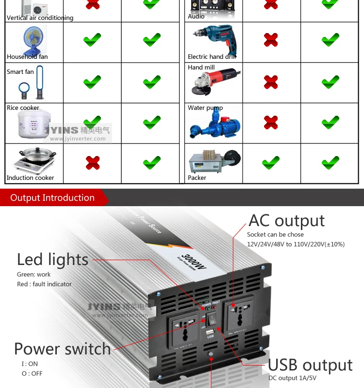 3000w Dc Ac Inverter With Charger 12v 24v Dc To Ac Power Inverter Buy