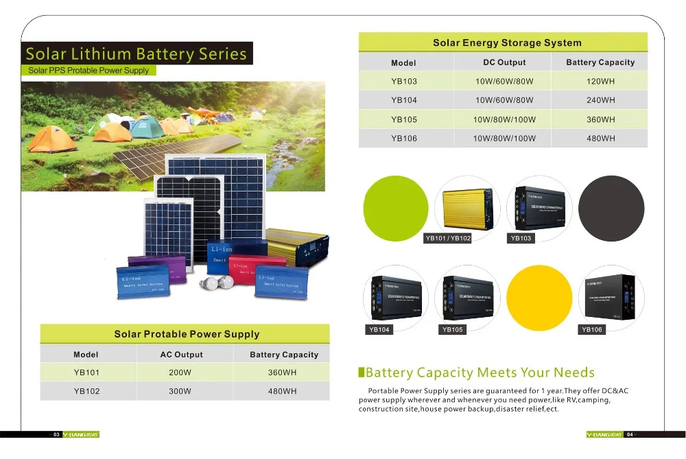 Portable 10ah/20ah/30ah Solar Panel Charge Power Bank Battery Pack