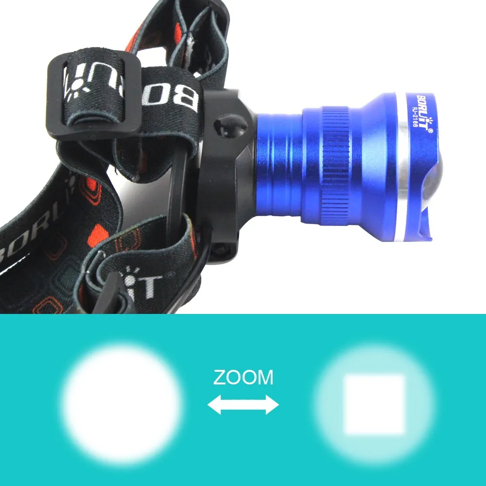 what is zoom focus mode