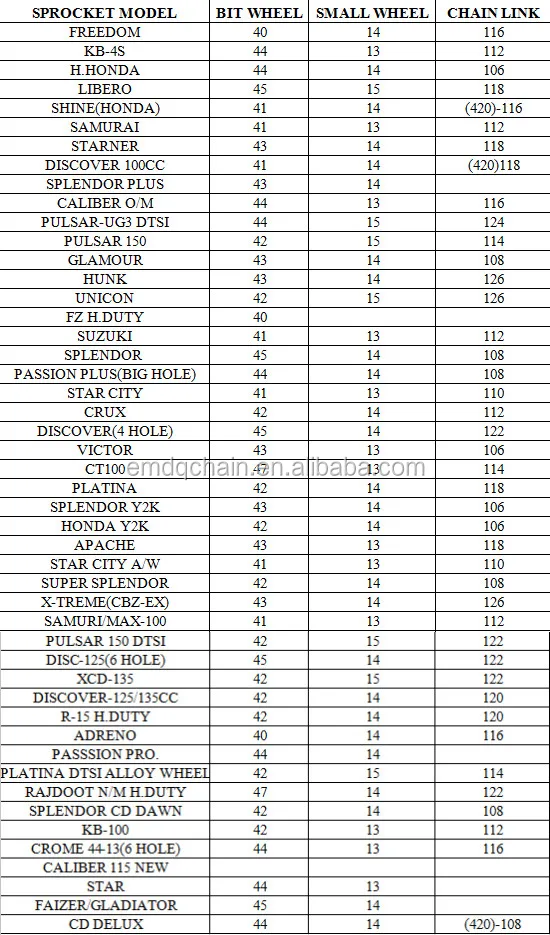 passion plus chain sprocket price