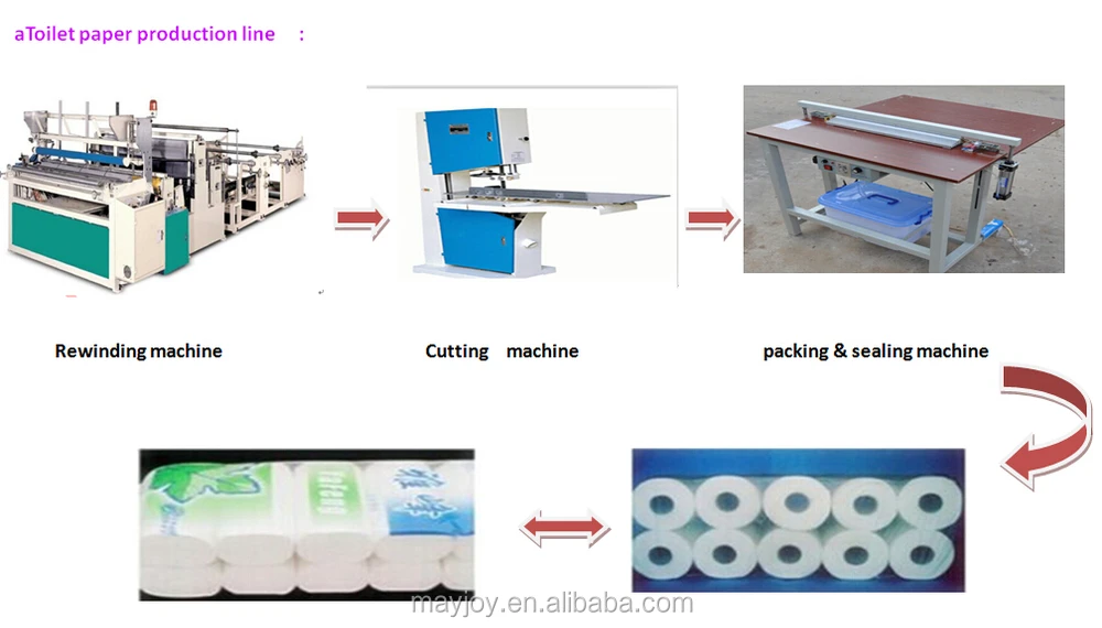 Buy thesis on line