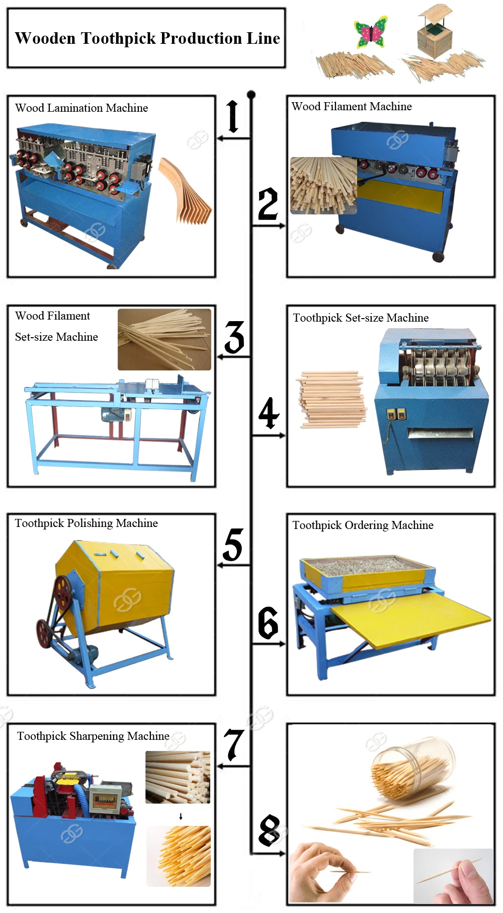 India Automatic Wood Cinnamon Toothpick Production Line Agarbatti Maker Incense Making Equipment BBQ Stick Machine For Sale 